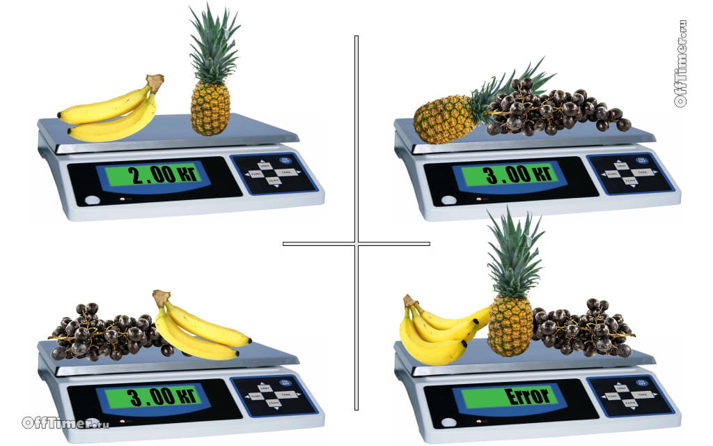 математическая задачка с фруктами