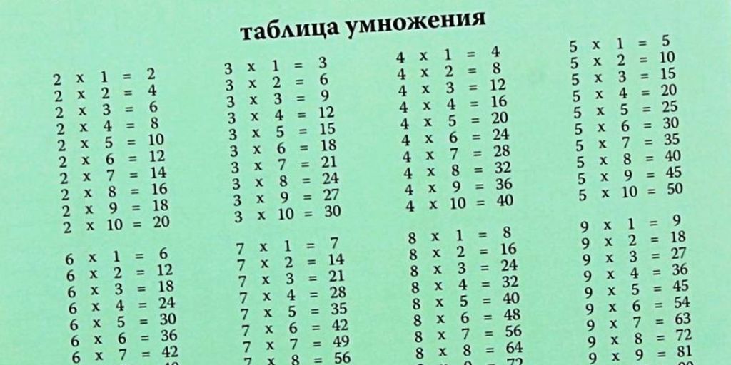 Тест Умножение (2 класс)